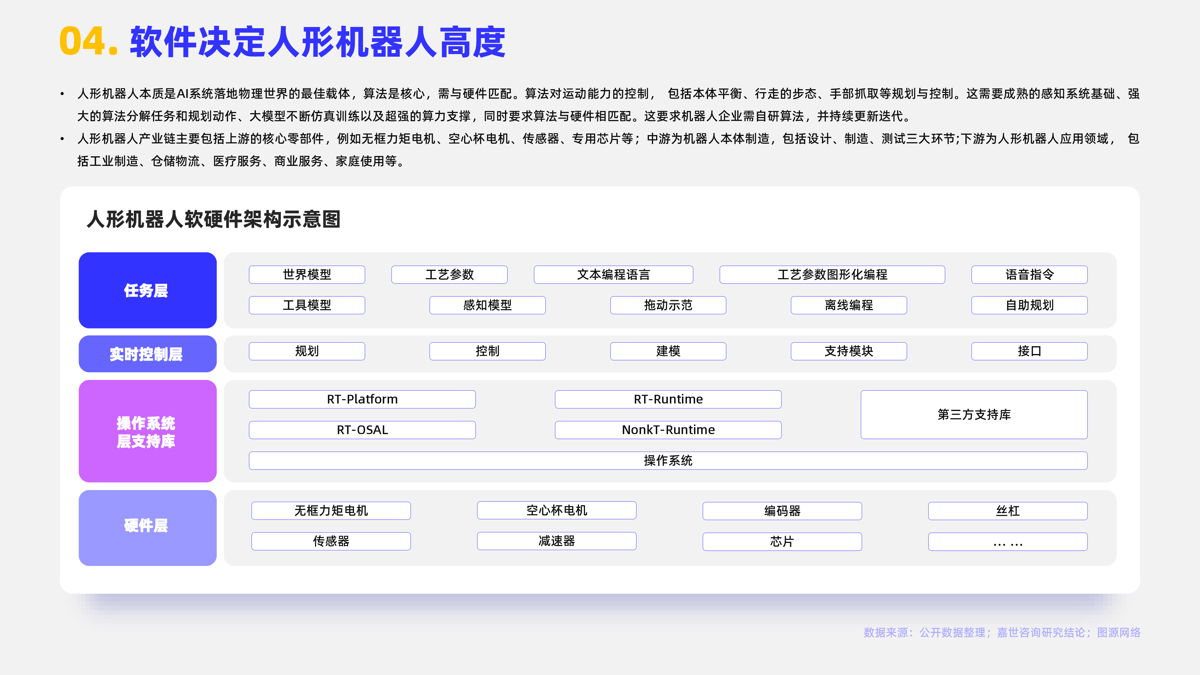 嘉世咨询2023人形机器人行业简析报告17页
